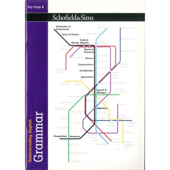 Understanding English: Grammar Understanding English: Grammar